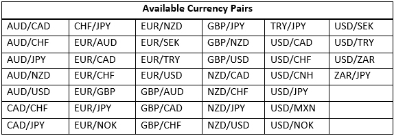 available-currency-pairs
