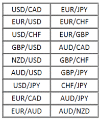 currency-pair